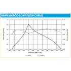 KNF Micro Vacuum Pump Diaphragm Sampling Pump NMP830KPDC-B / NMP830KVDC-B / NMP830KTDC-B