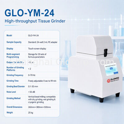 Laboratory High Throughput Tissue Grinder Homogenizer for Bone Hair Herb Soil Sample Crushing Homogenizing Processing